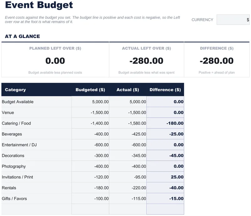 Event Budget