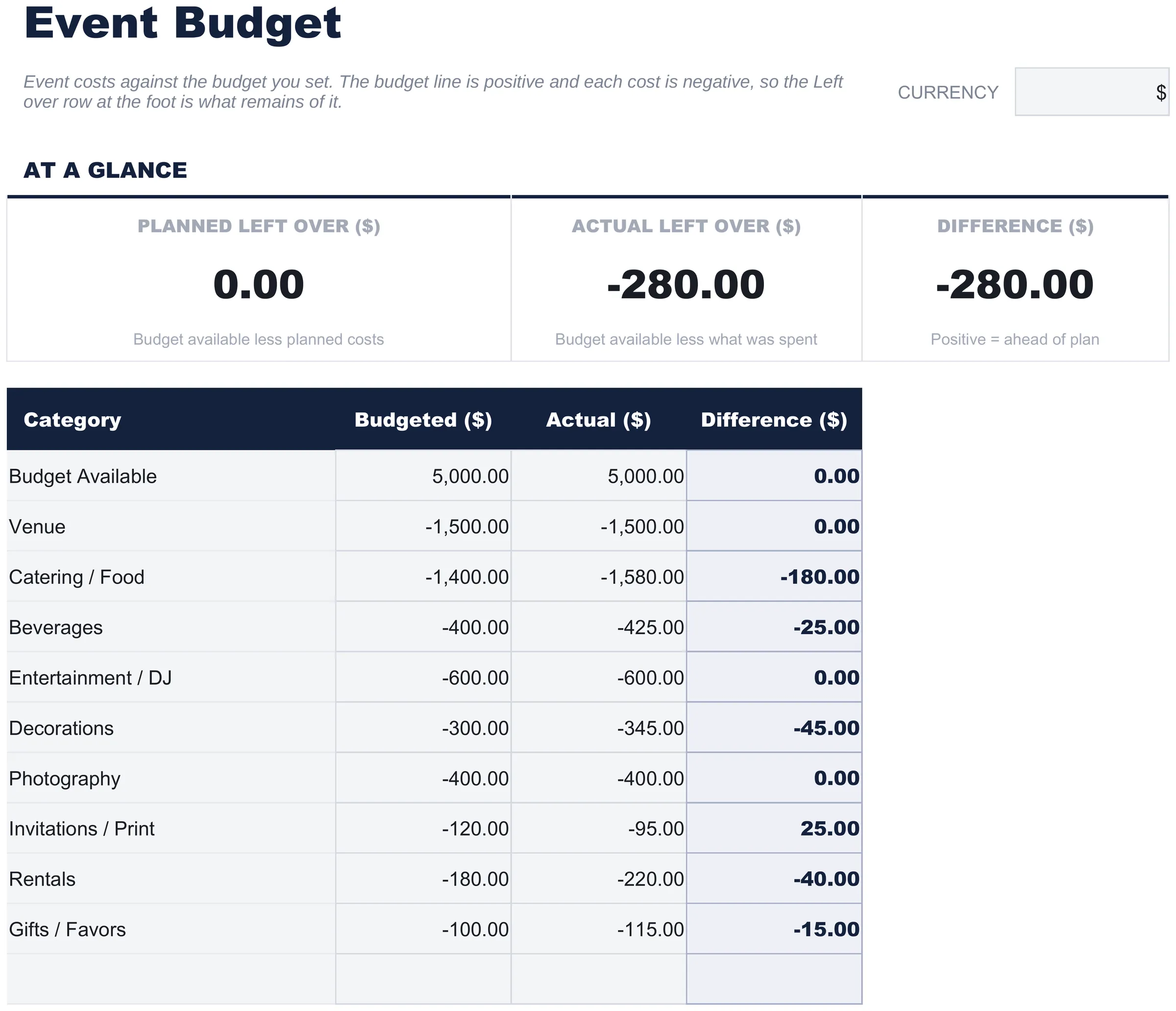 Free Event Budget Spreadsheet Template for Google Sheets & Excel - dashboard preview
