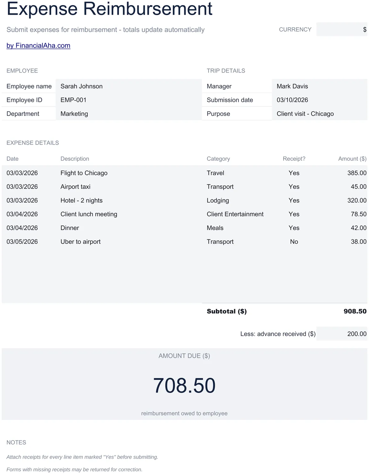 Expense Reimbursement Form Essentials
