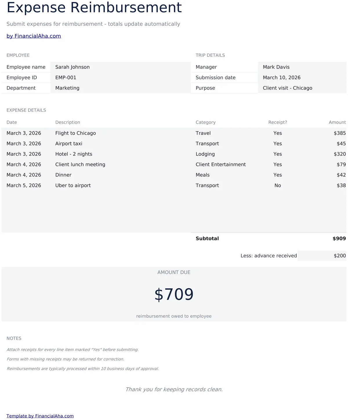 Expense Reimbursement Form Essentials