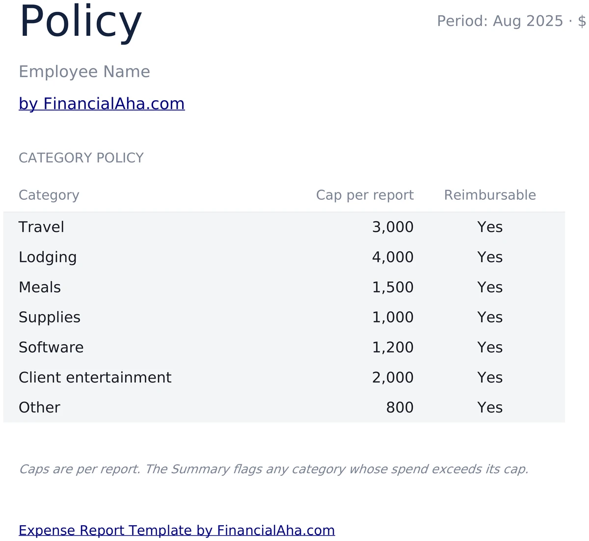 Spending Policy and Caps