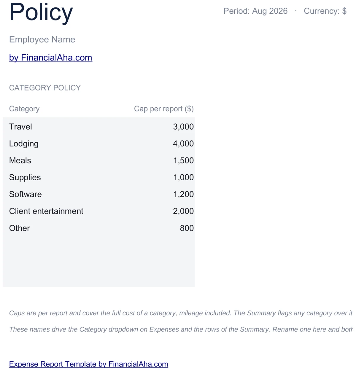 Spending Policy and Caps