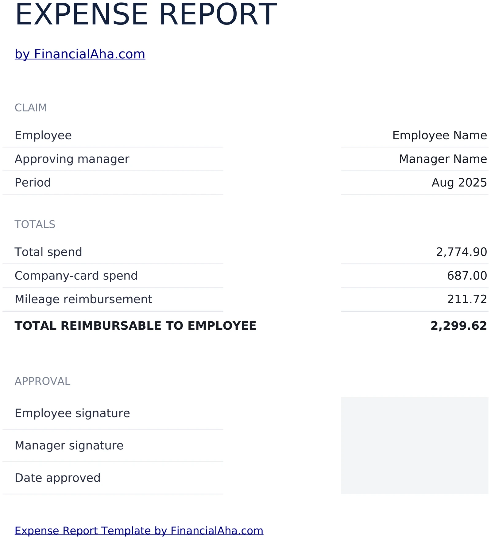 Submittable Expense Report