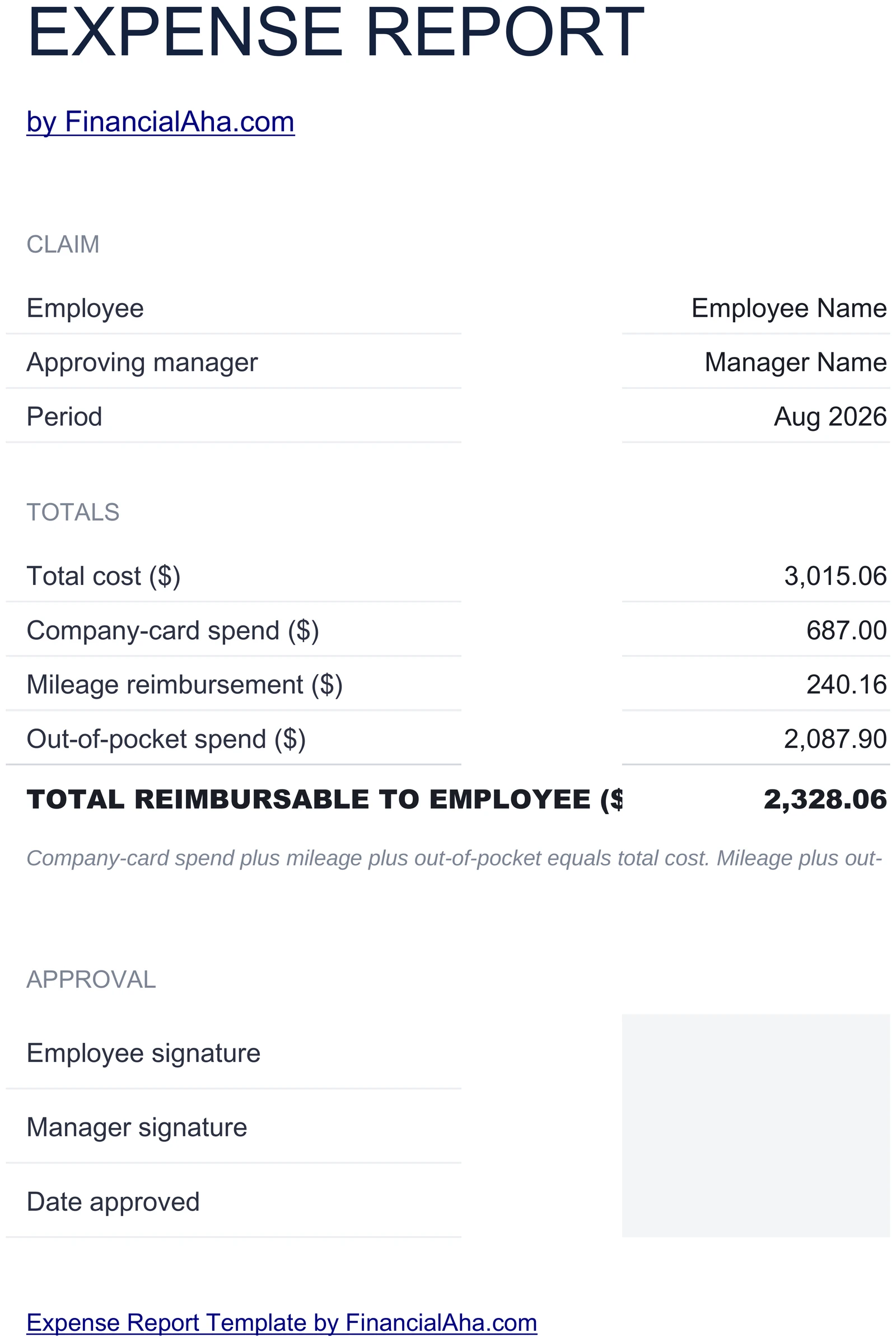 Submittable Expense Report