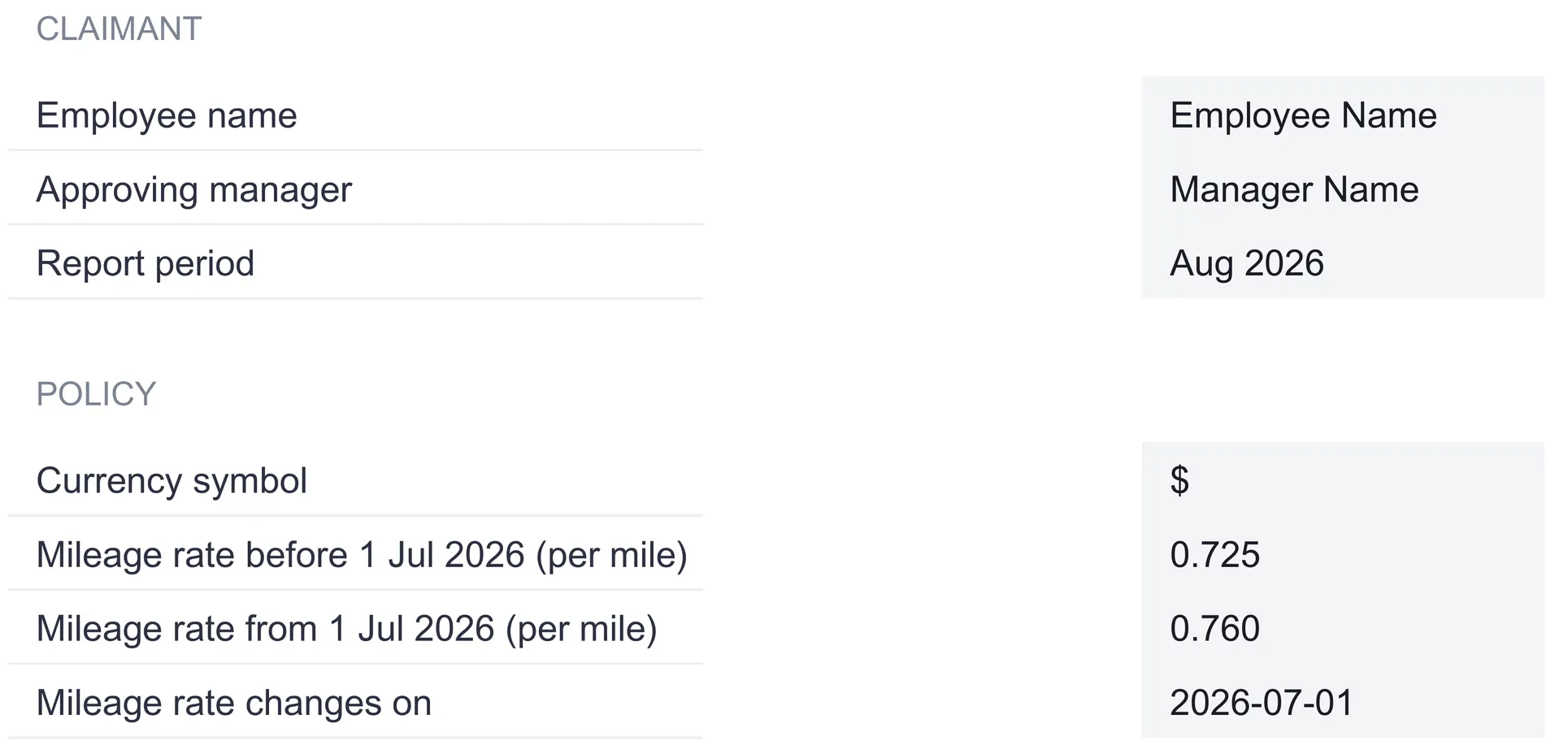 Expense report Settings sheet showing a claimant block with employee name, approving manager, and report period Aug 2026, and a policy block with currency symbol dollar, mileage rate before 1 Jul 2026 of 0.725, mileage rate from 1 Jul 2026 of 0.760, and the changeover date 2026-07-01.