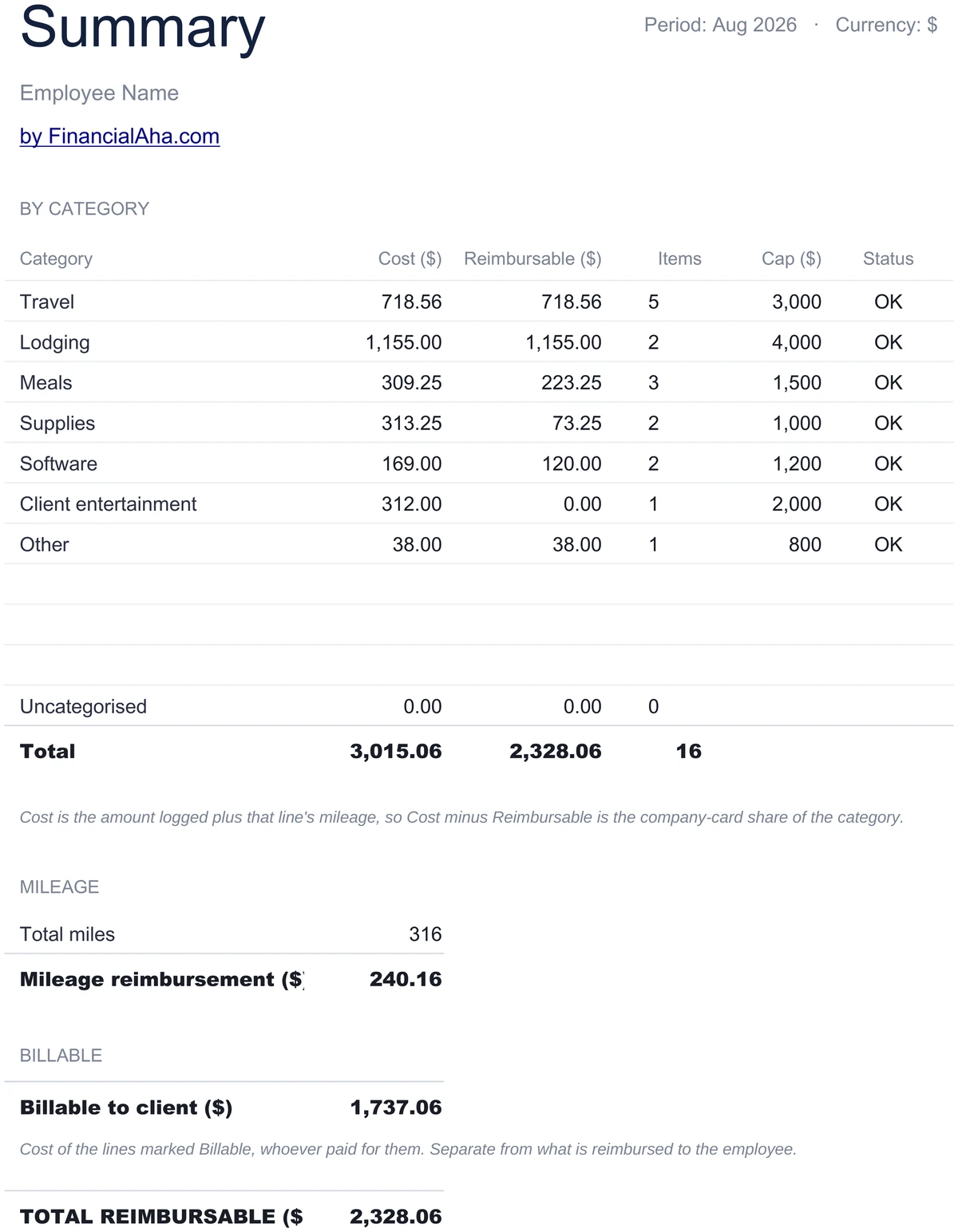 Spend Summary by Category