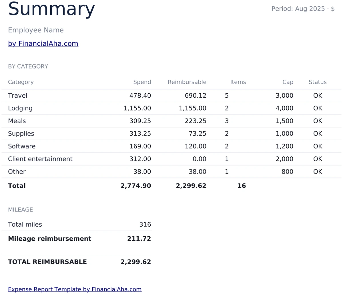 Spend Summary by Category