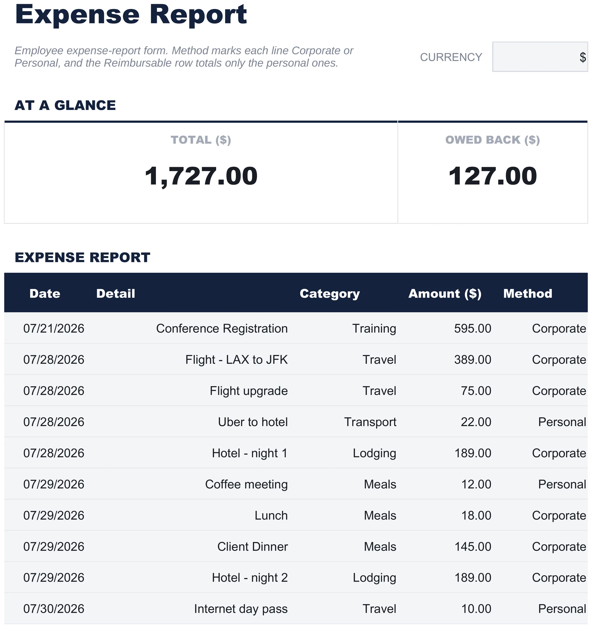 Free Expense Report Spreadsheet Template for Google Sheets & Excel - dashboard preview