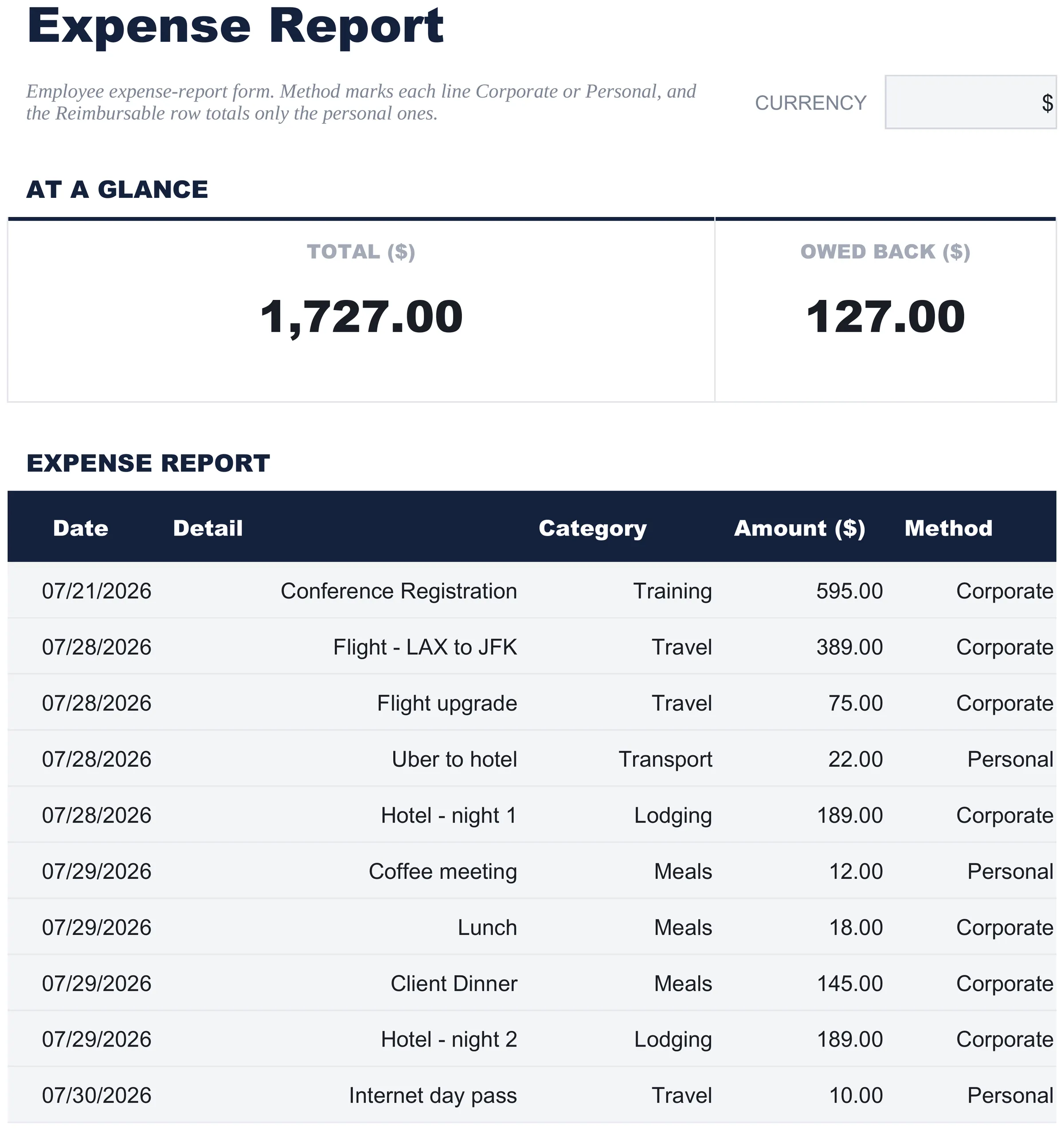 Free Expense Report Spreadsheet Template for Google Sheets & Excel - dashboard preview