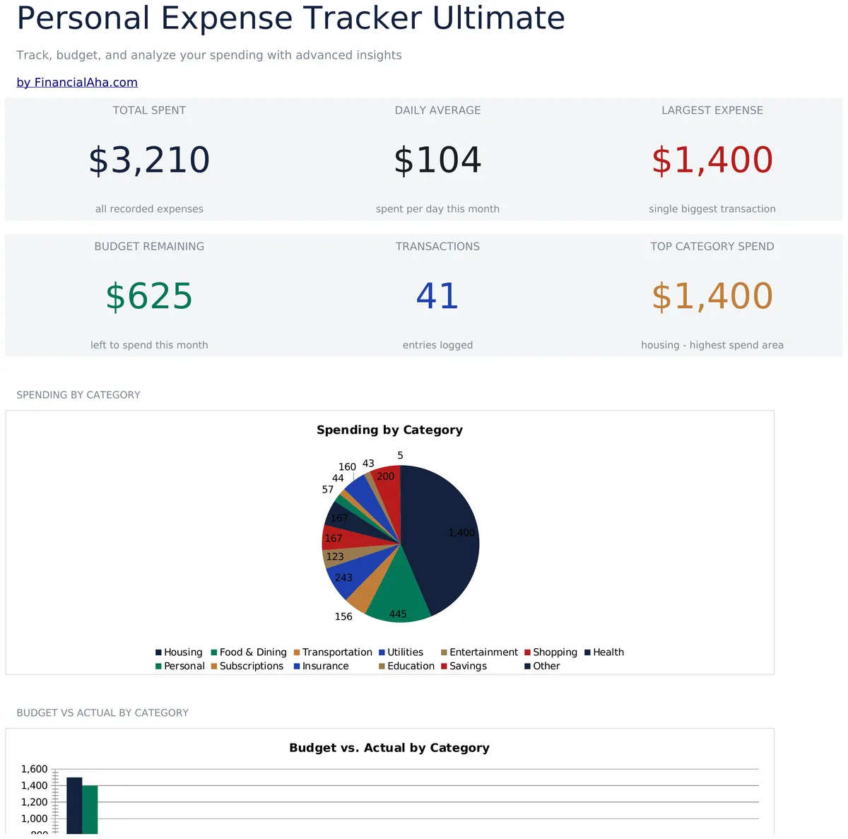 Uitgaven Tracker Ultimate