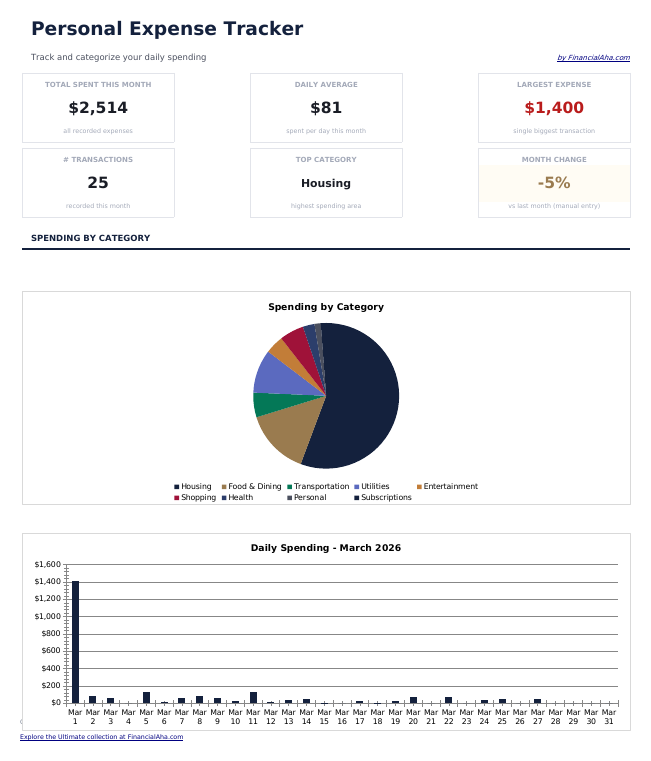 Essentials template preview