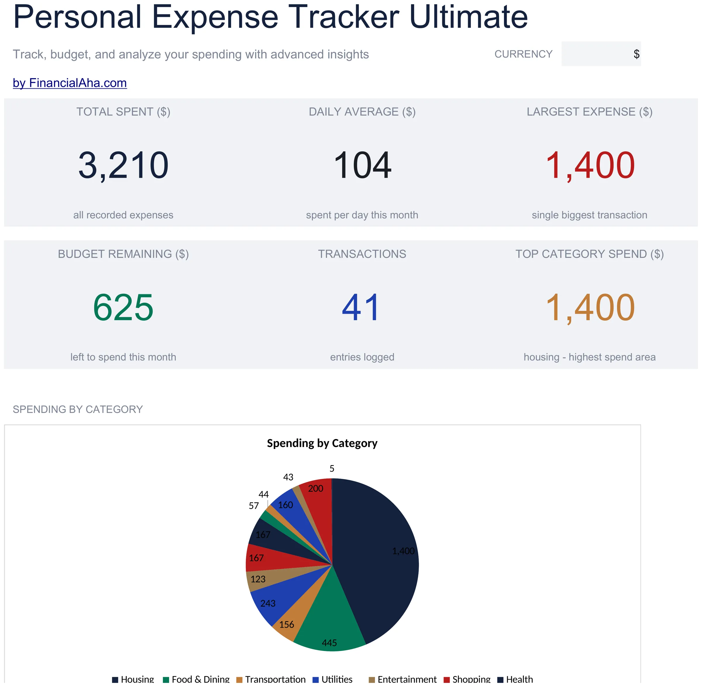 Expense Tracker Spreadsheet Template - Ultimate version for Google Sheets and Excel