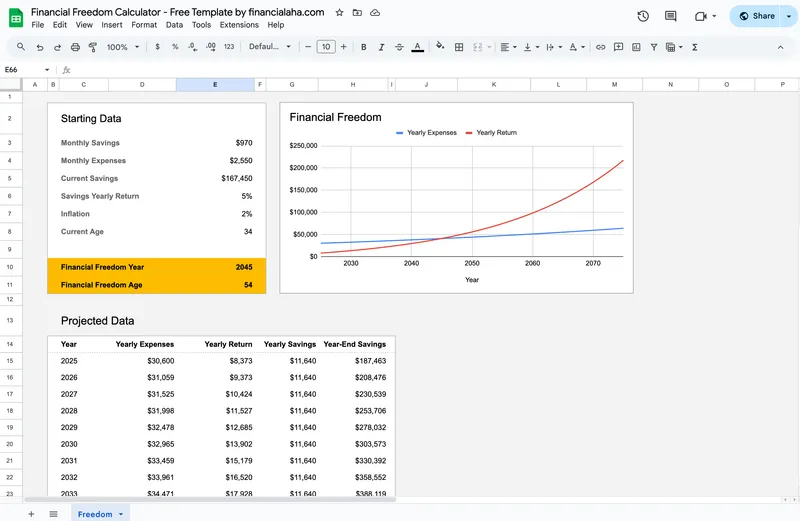 Financial Freedom Calculator