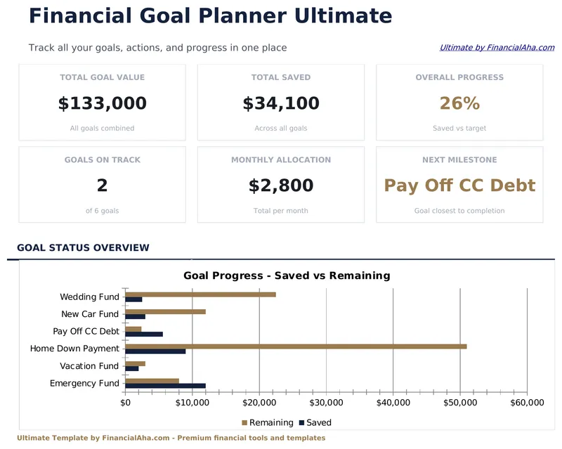 Financial Goal Planner Ultimate preview