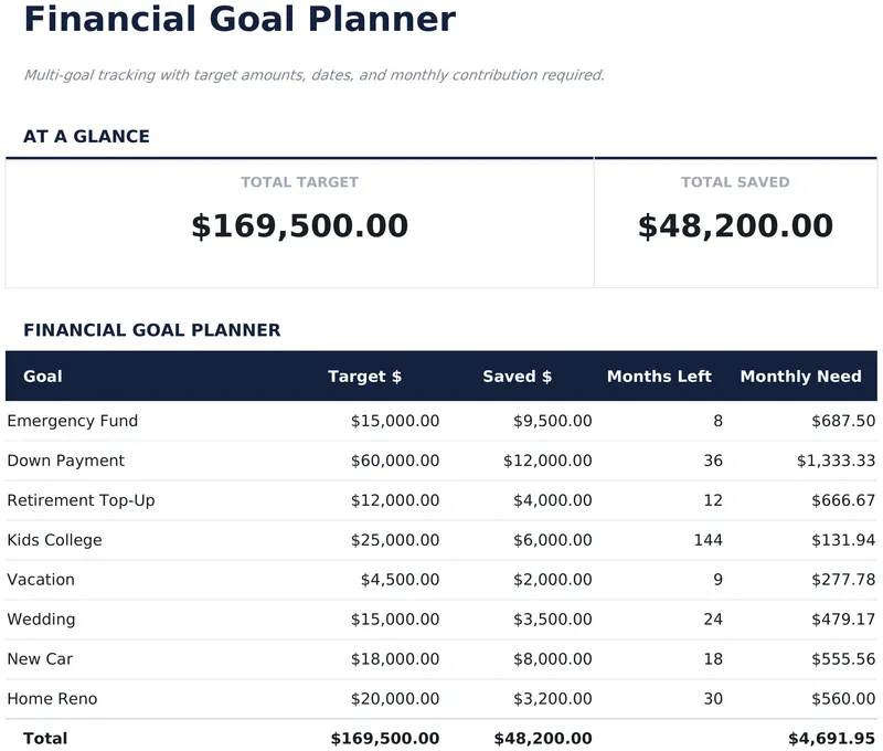 Financial Goal Planner