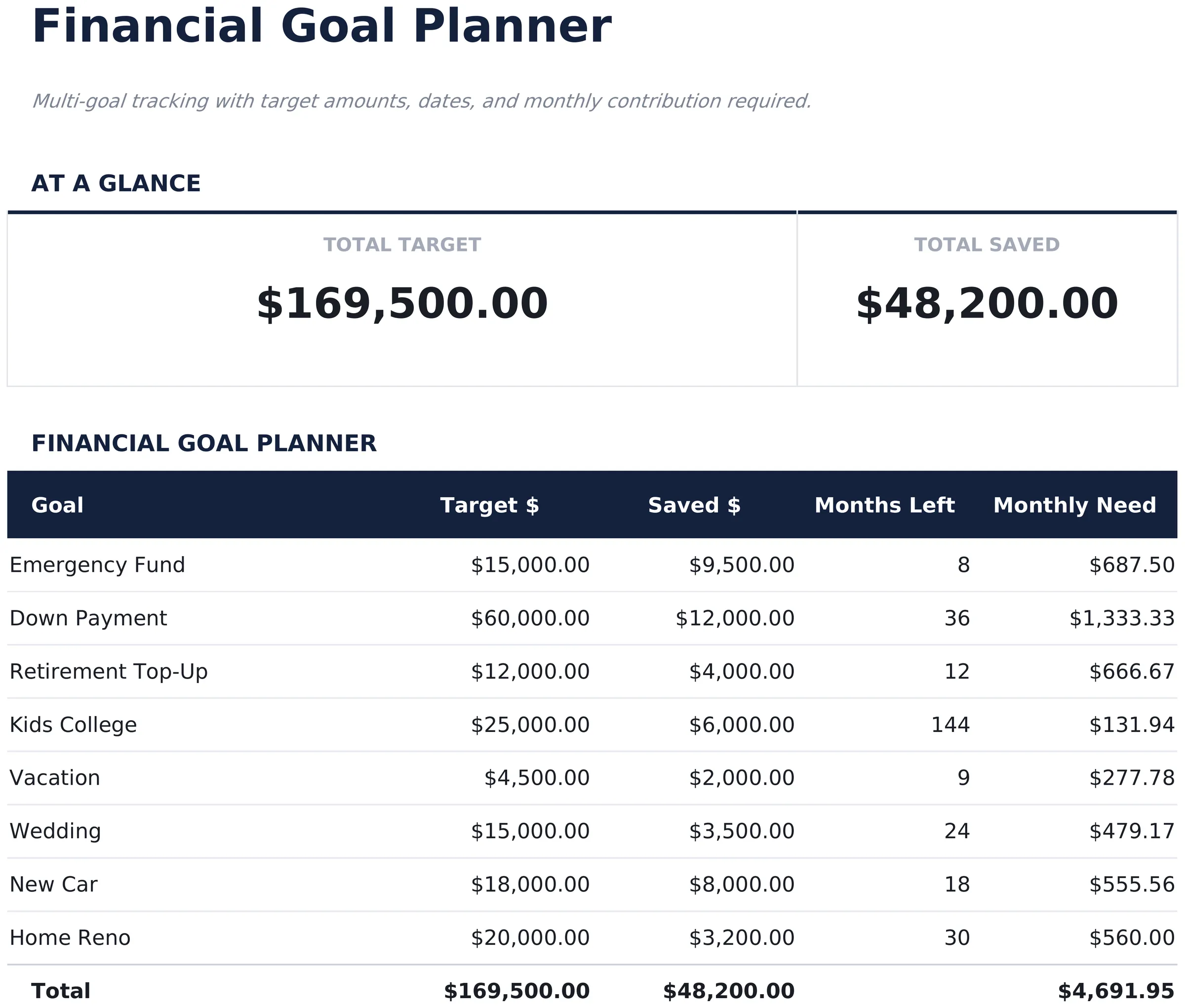 Financial Goal Planner preview