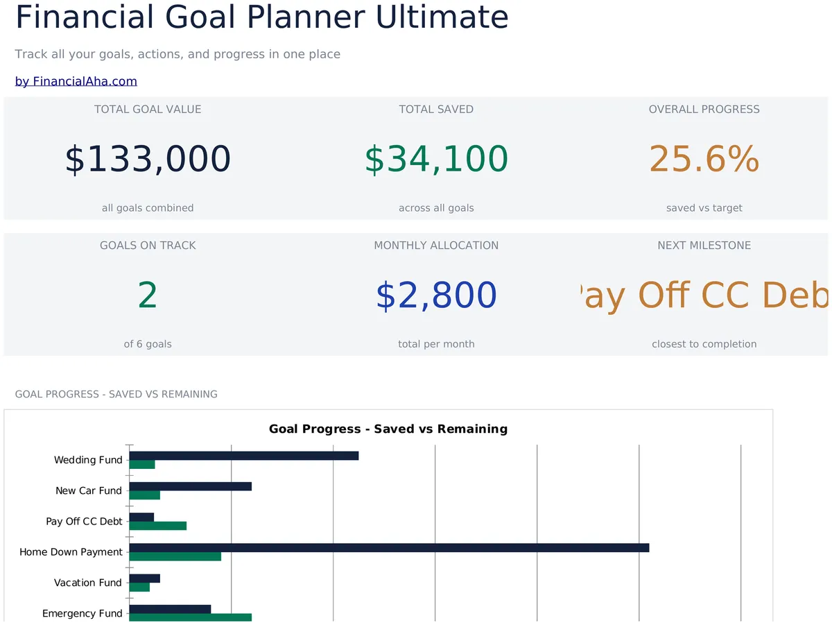 Financial Goal Planner Ultimate