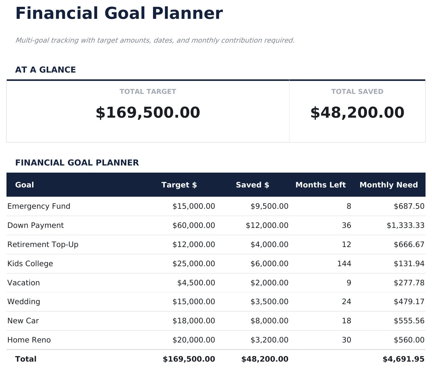 Financial Goal Planner preview
