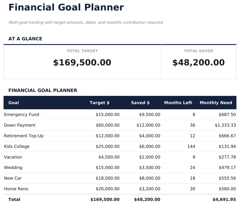 Financial Goal Planner