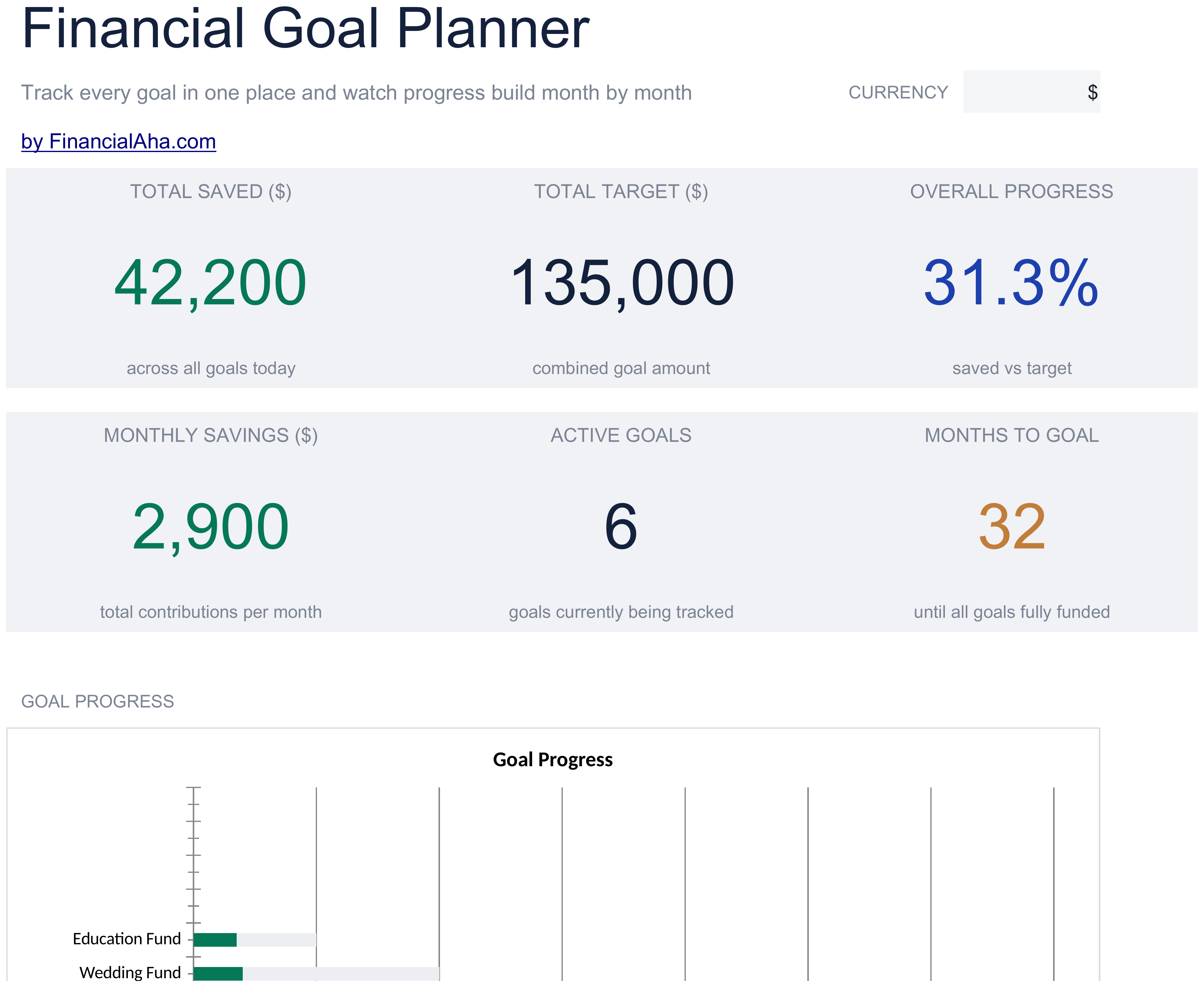 Essentials Financial Goal Planner spreadsheet template preview