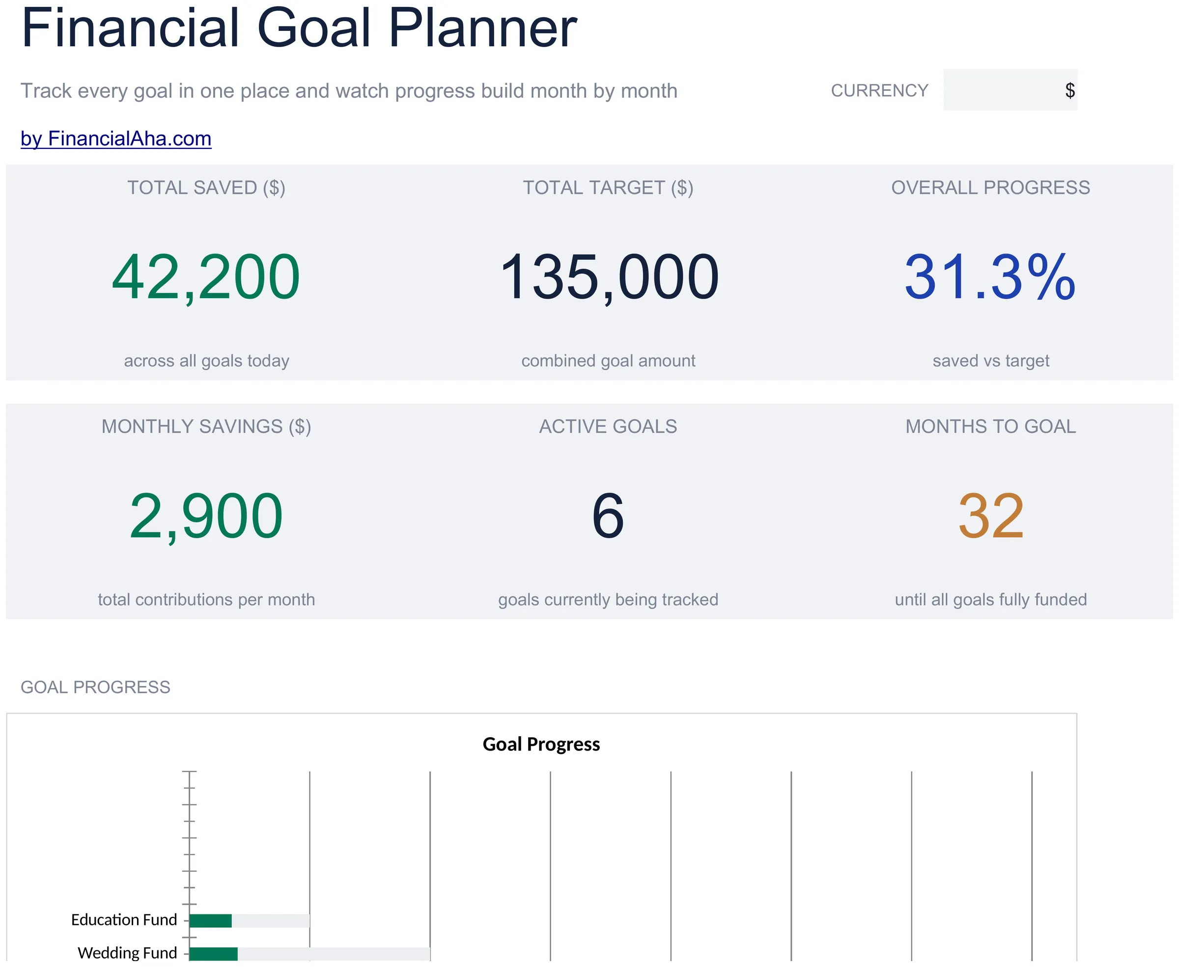 Essentials Planejador de Metas Financeiras modelo de planilha - pré-visualização no Google Sheets e Excel