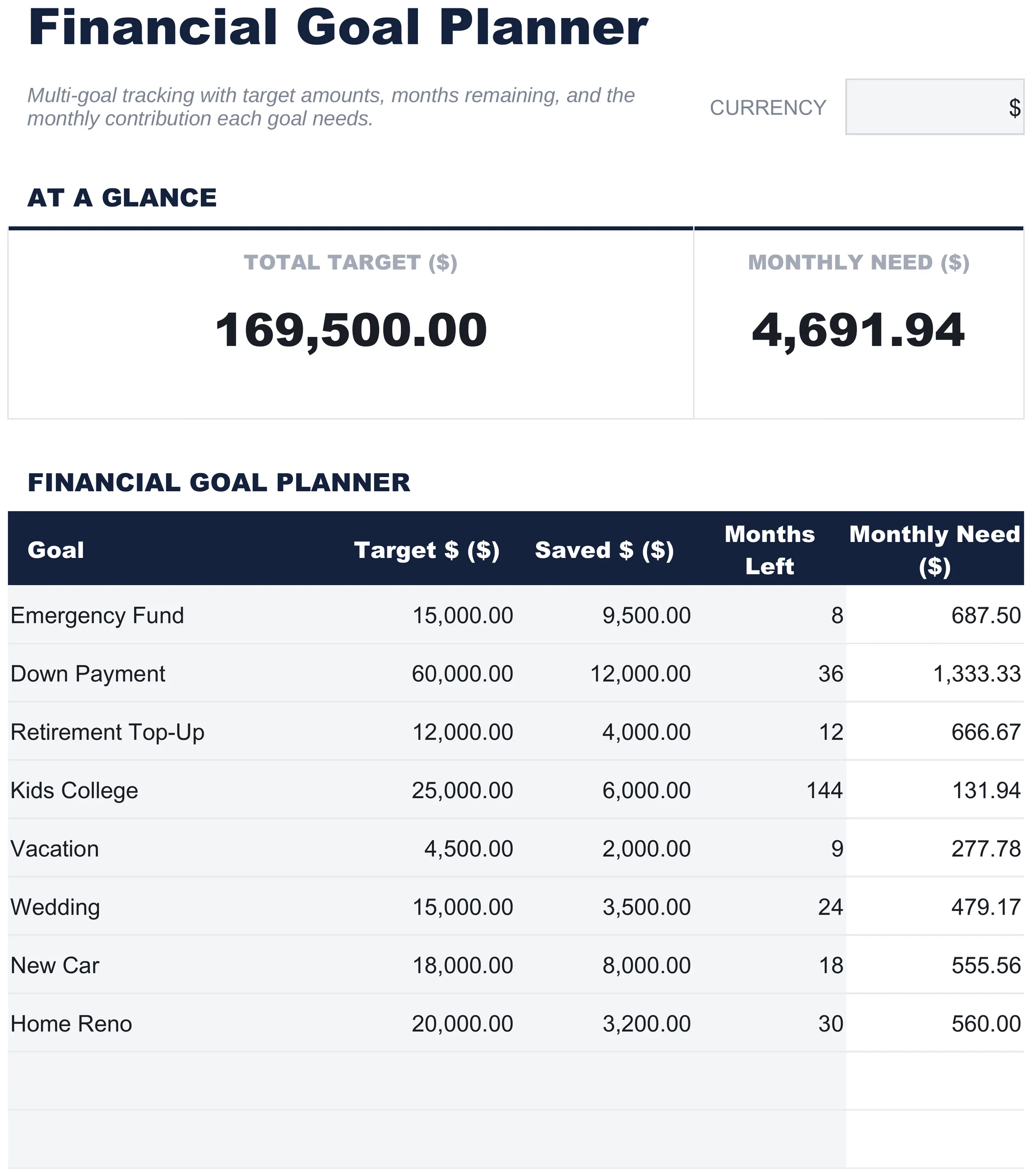 Free Financial Goal Planner Spreadsheet Template for Google Sheets & Excel - dashboard preview