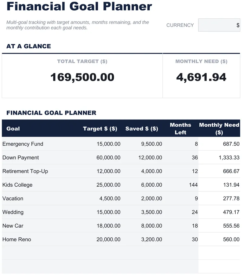 Financial Goal Planner