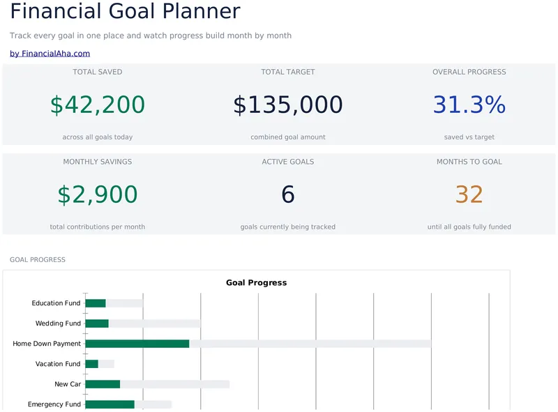 Financial Goal Planner preview