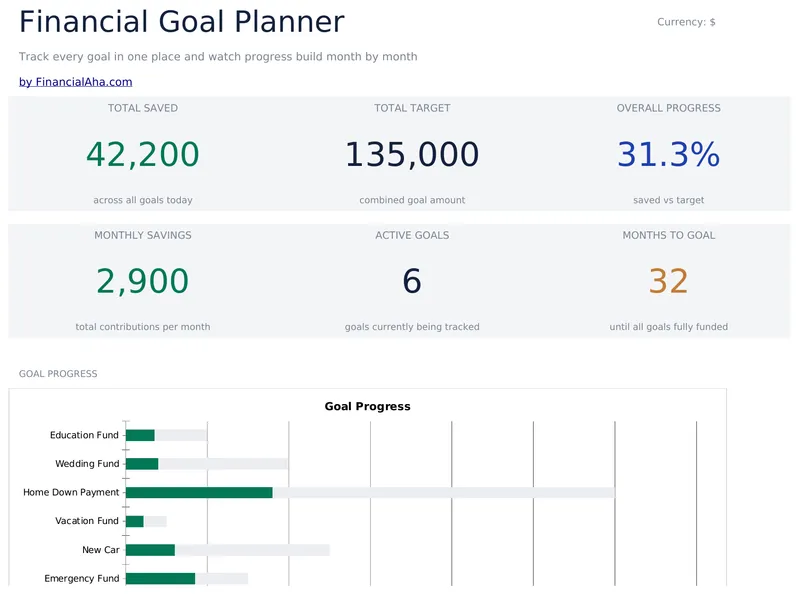 Financial Goal Planner preview