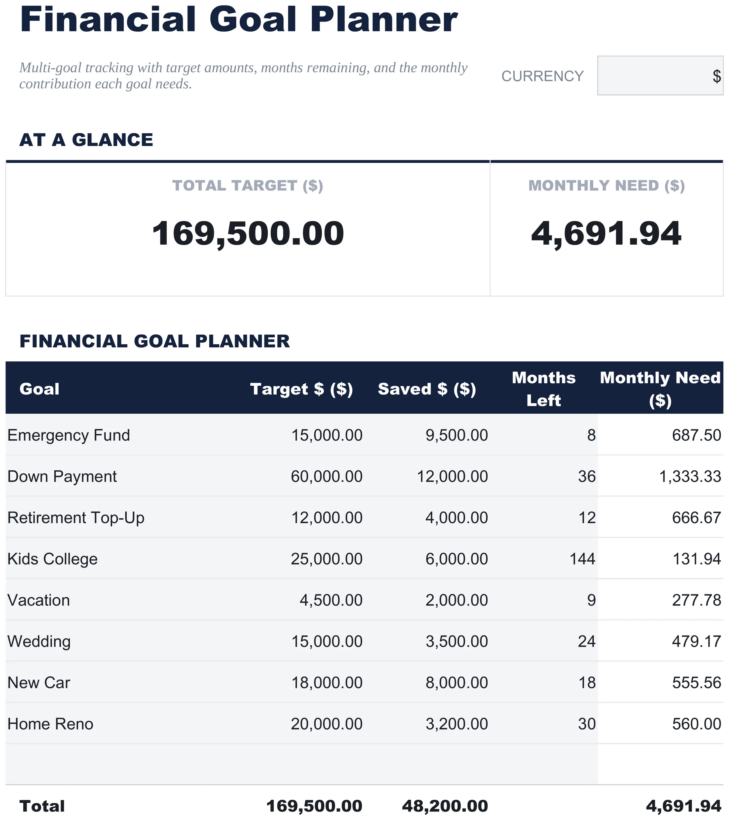 Gratis Financieel Doelenplanner spreadsheet-sjabloon voor Google Sheets & Excel - dashboard preview