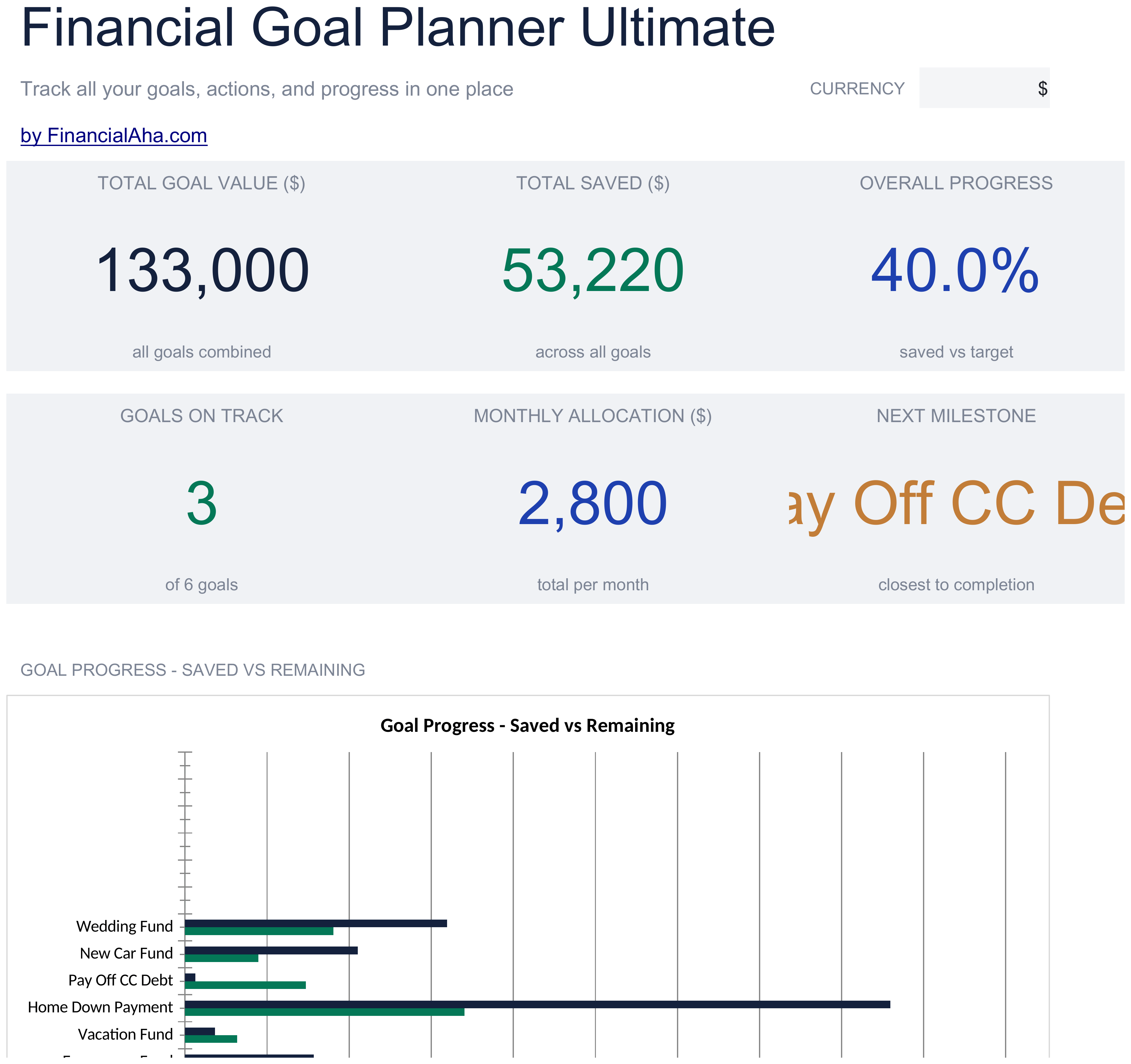 Ultimate Financial Goal Planner spreadsheet template preview