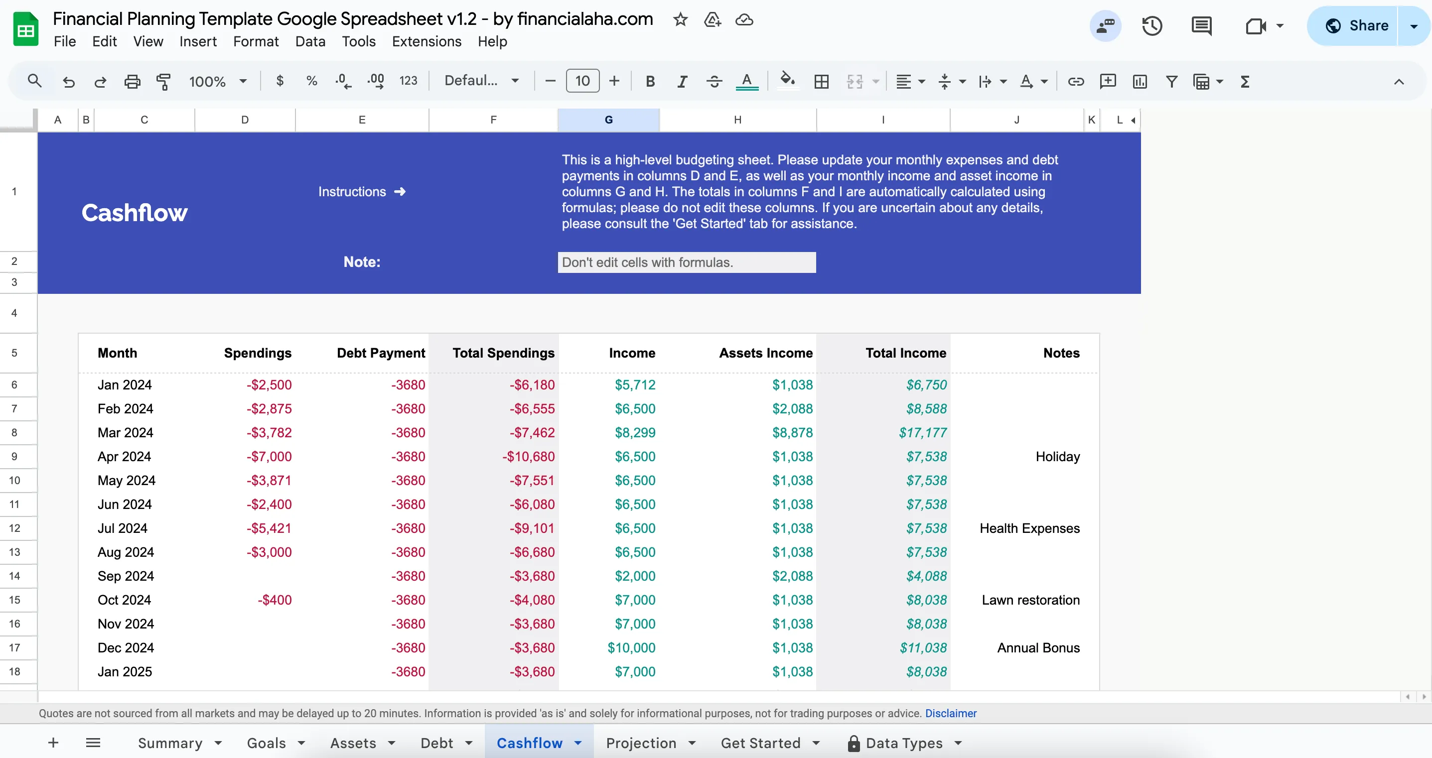 Cashflow tab of the Financial Planning Template showing monthly spendings, debt payments, income, and asset income across a year