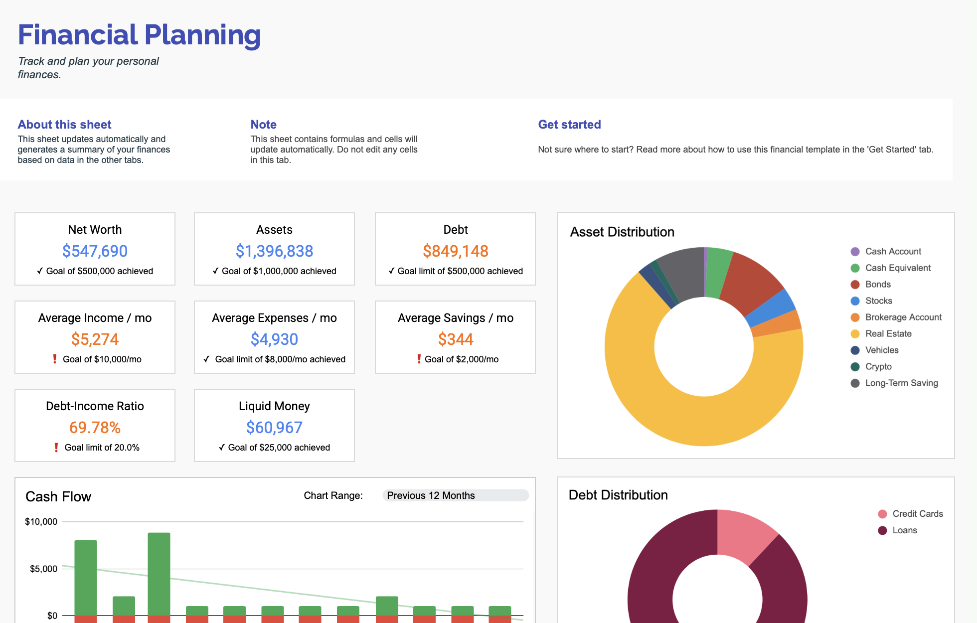 Financial Planning PRO Bundle