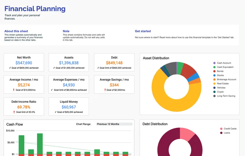 Personal Finance Bundle
