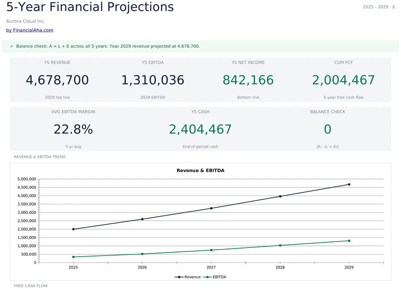 SaaS Founder Bundle