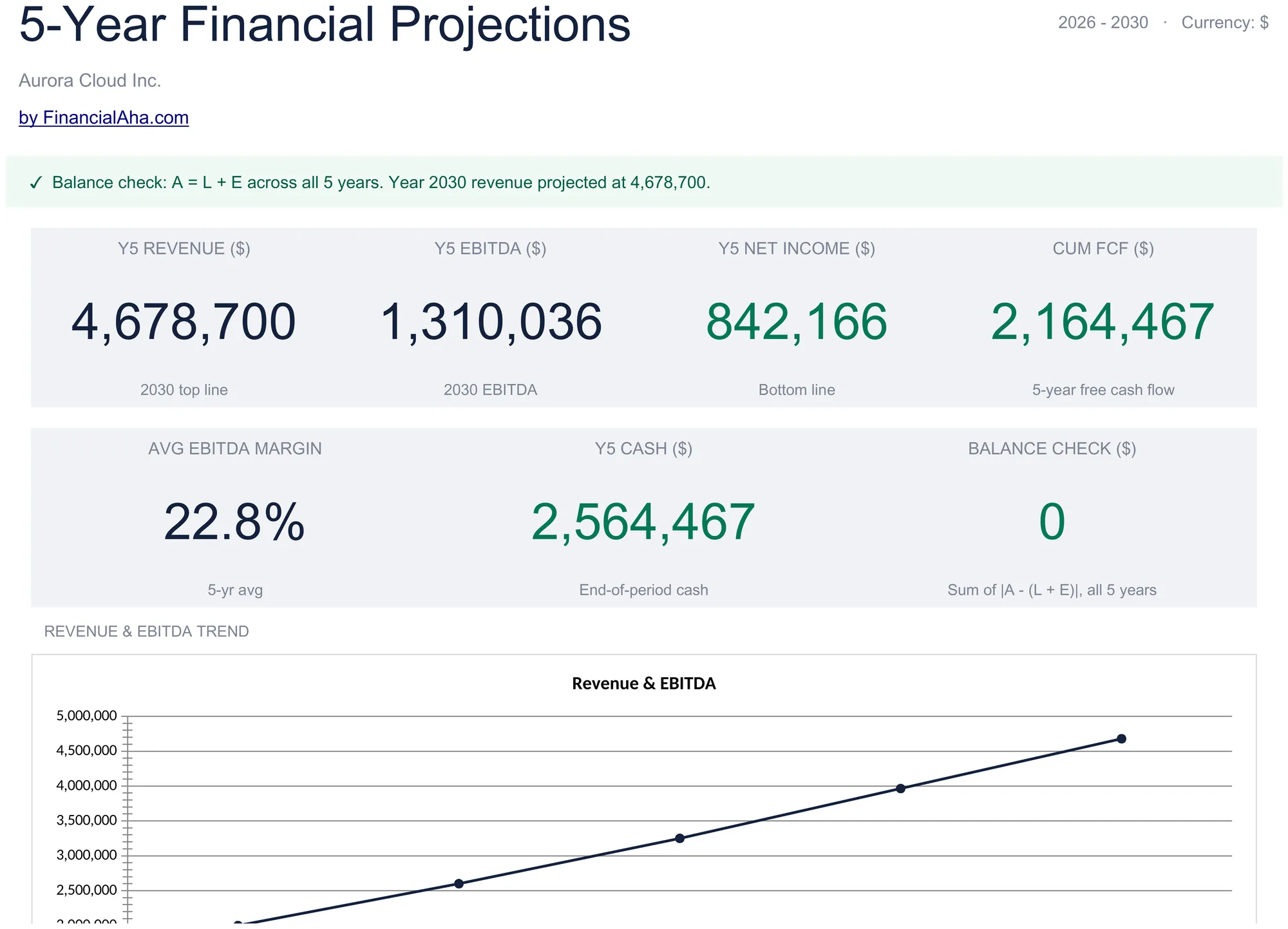 5-Year Financial Projections Template Preview