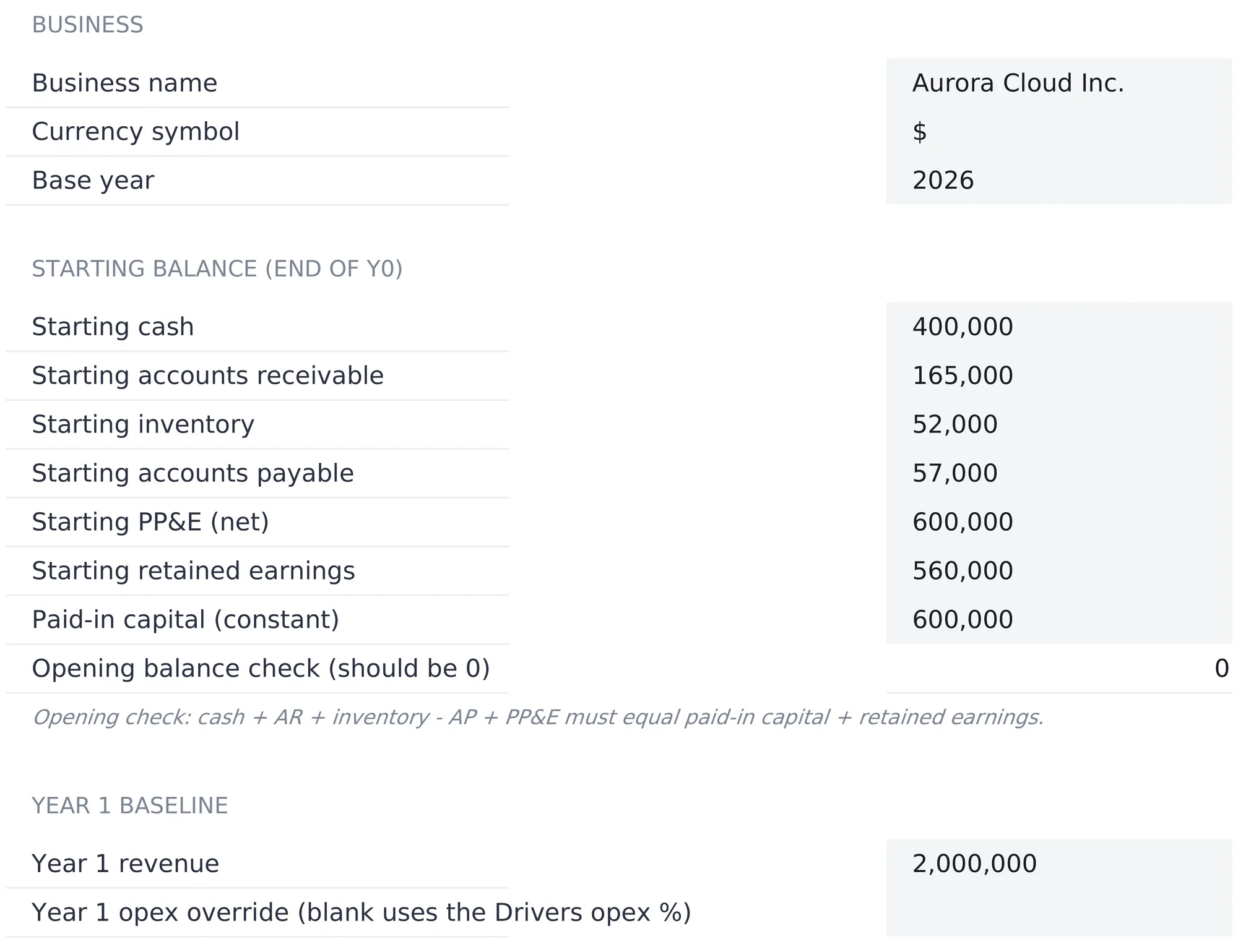 5-Year Financial Projections Settings sheet showing business name Aurora Cloud Inc., currency symbol, base year 2026, then the end of Year 0 opening balance with starting cash 400,000, accounts receivable 165,000, inventory 52,000, accounts payable 57,000, PP&E net 600,000, retained earnings 560,000, paid-in capital 600,000, an opening balance check reading 0, and Year 1 revenue of 2,000,000.