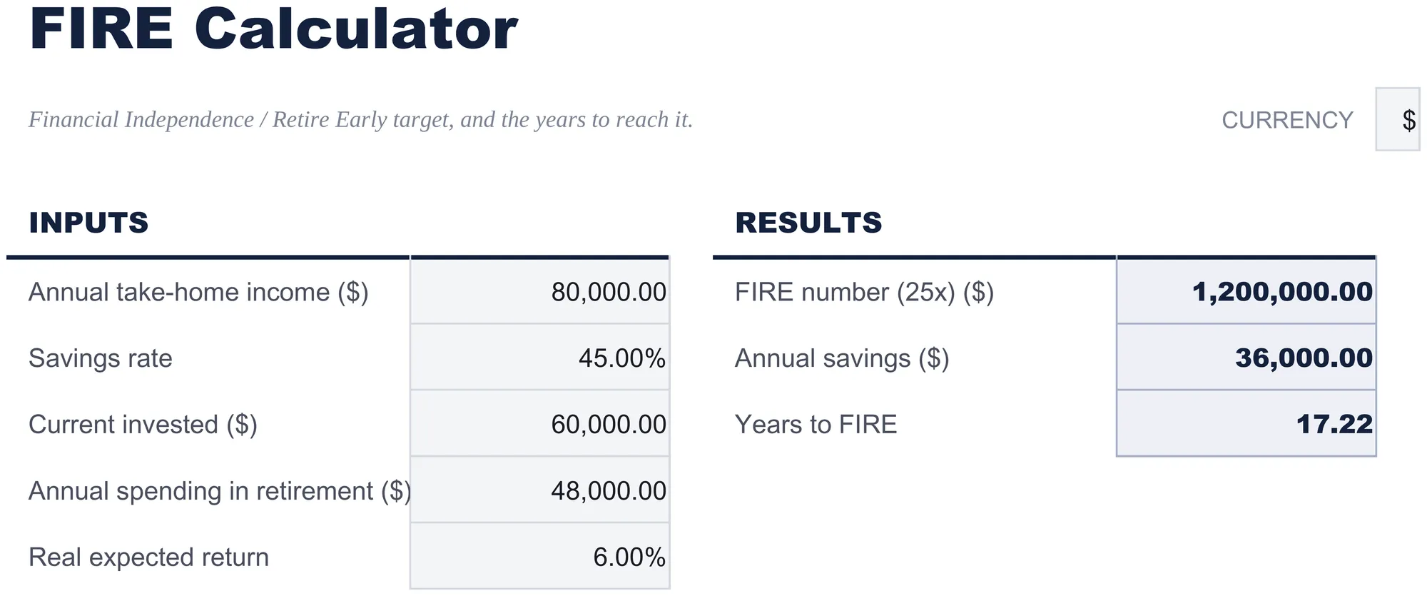 Free FIRE Calculator Spreadsheet Template for Google Sheets & Excel - dashboard preview