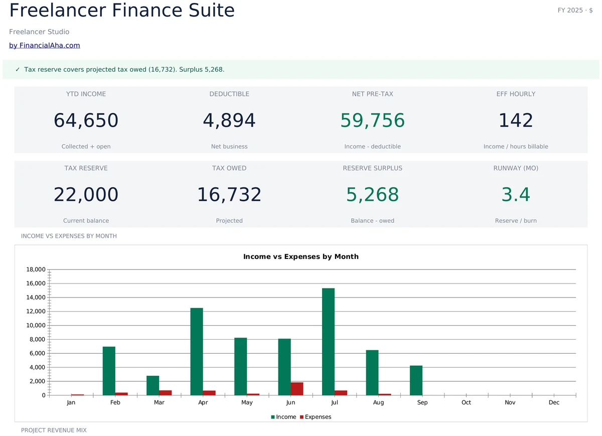 Freelancer Finance Suite Dashboard