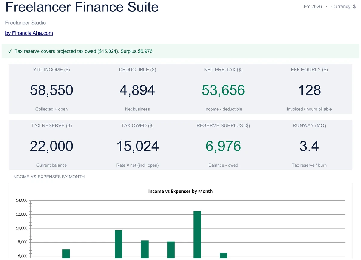 Freelancer Finance Suite Dashboard