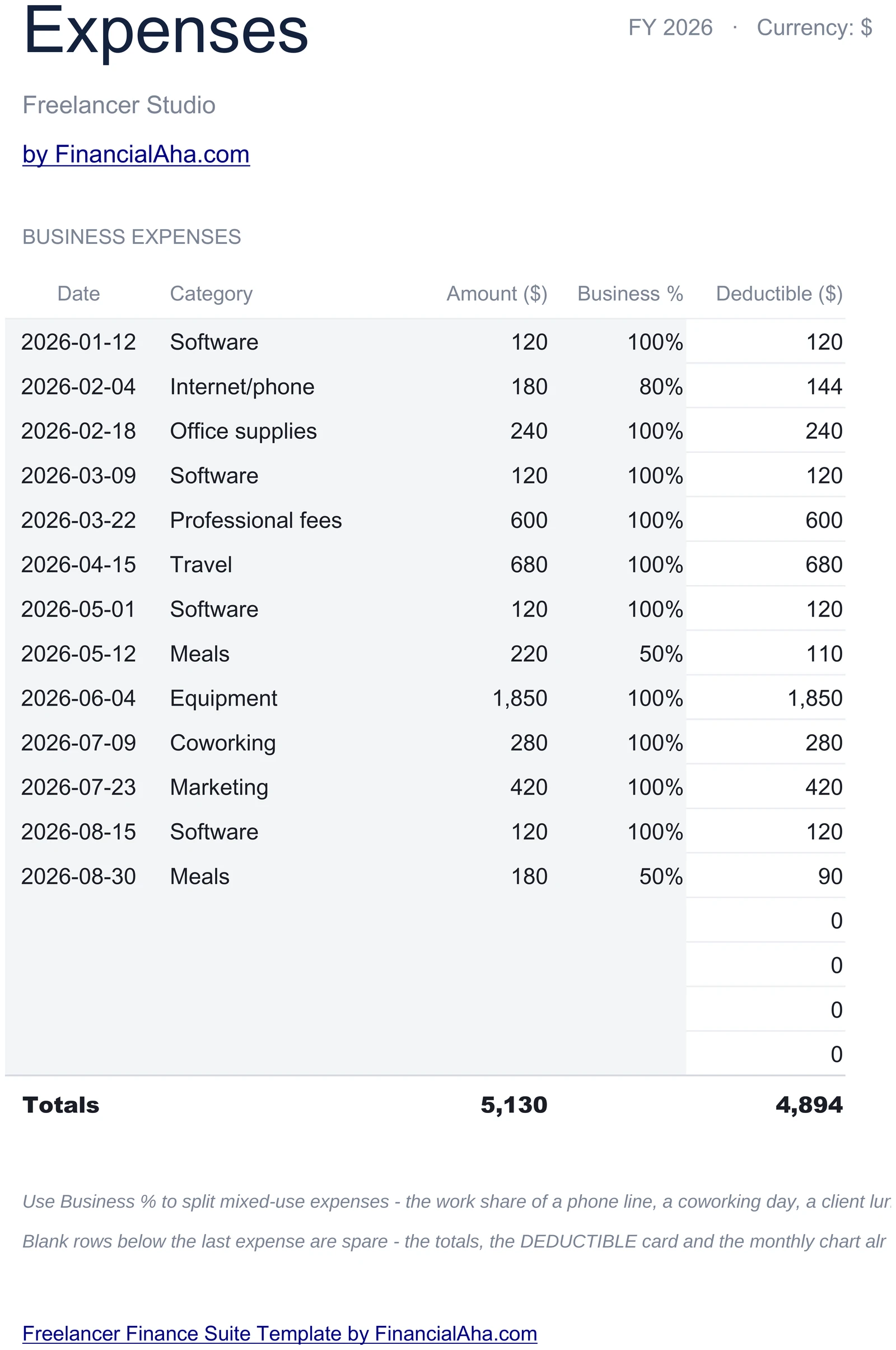 Business Expenses with Business Percentage Split