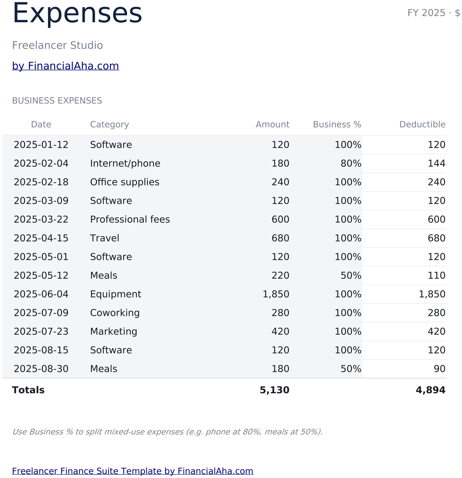 Business Expenses with Business Percentage Split