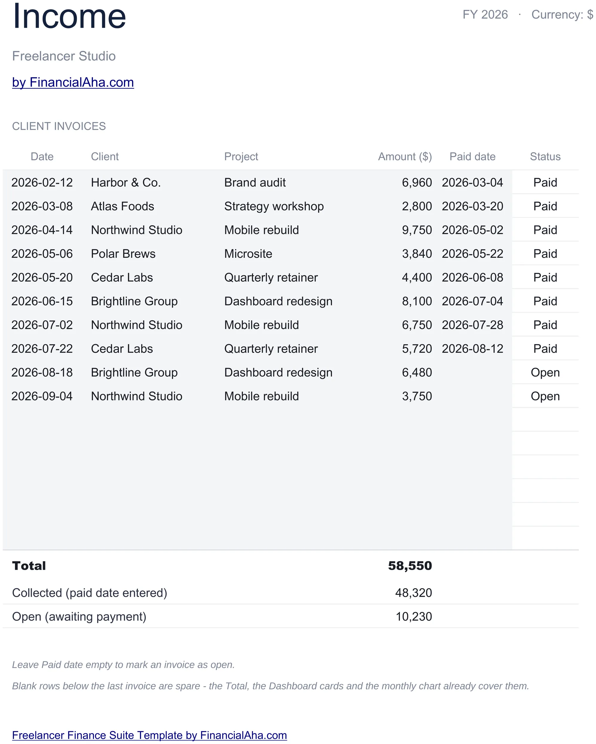 Freelancer Finance Suite income tab showing client invoices ranging from $2,800 to $12,500 across the year, with paid and open statuses.