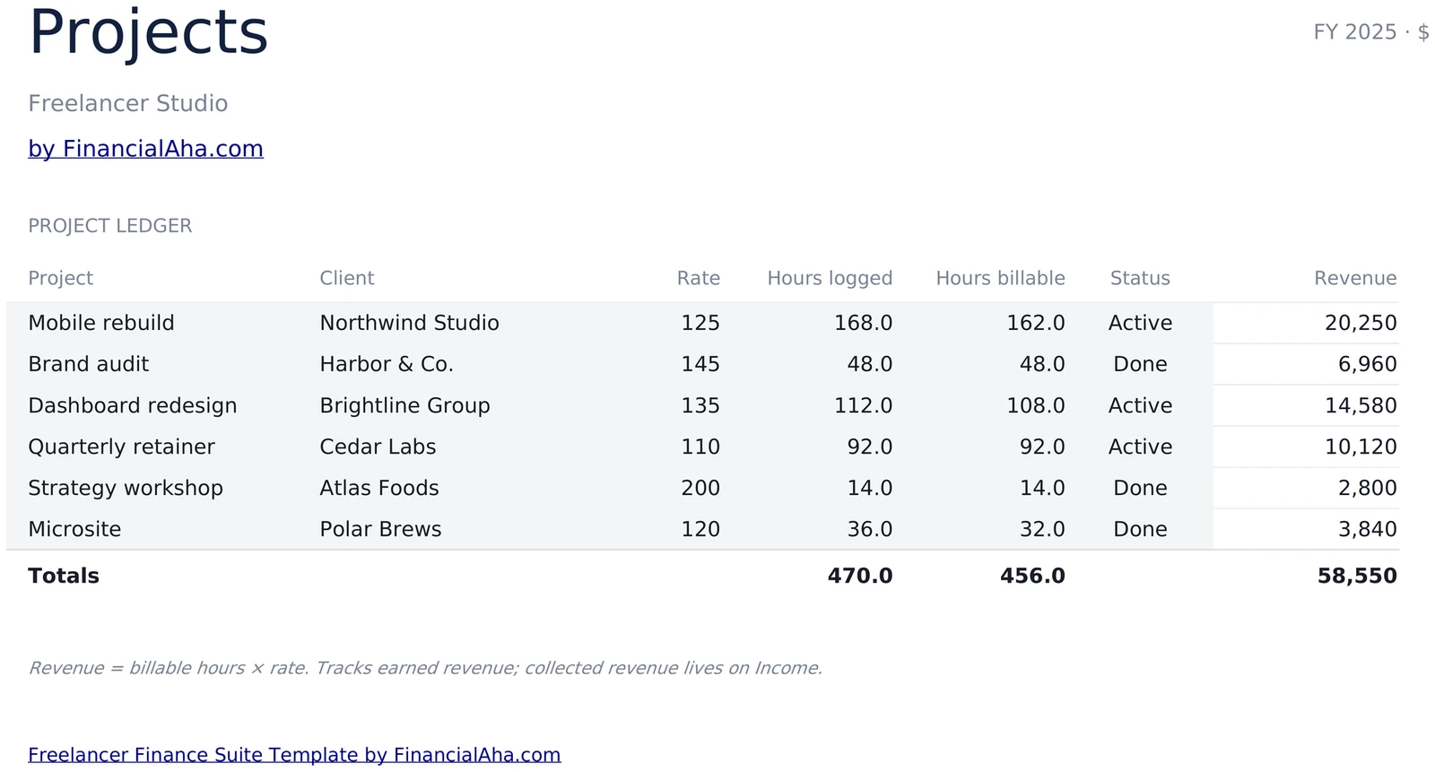 Freelancer Project Ledger with Rates and Hours