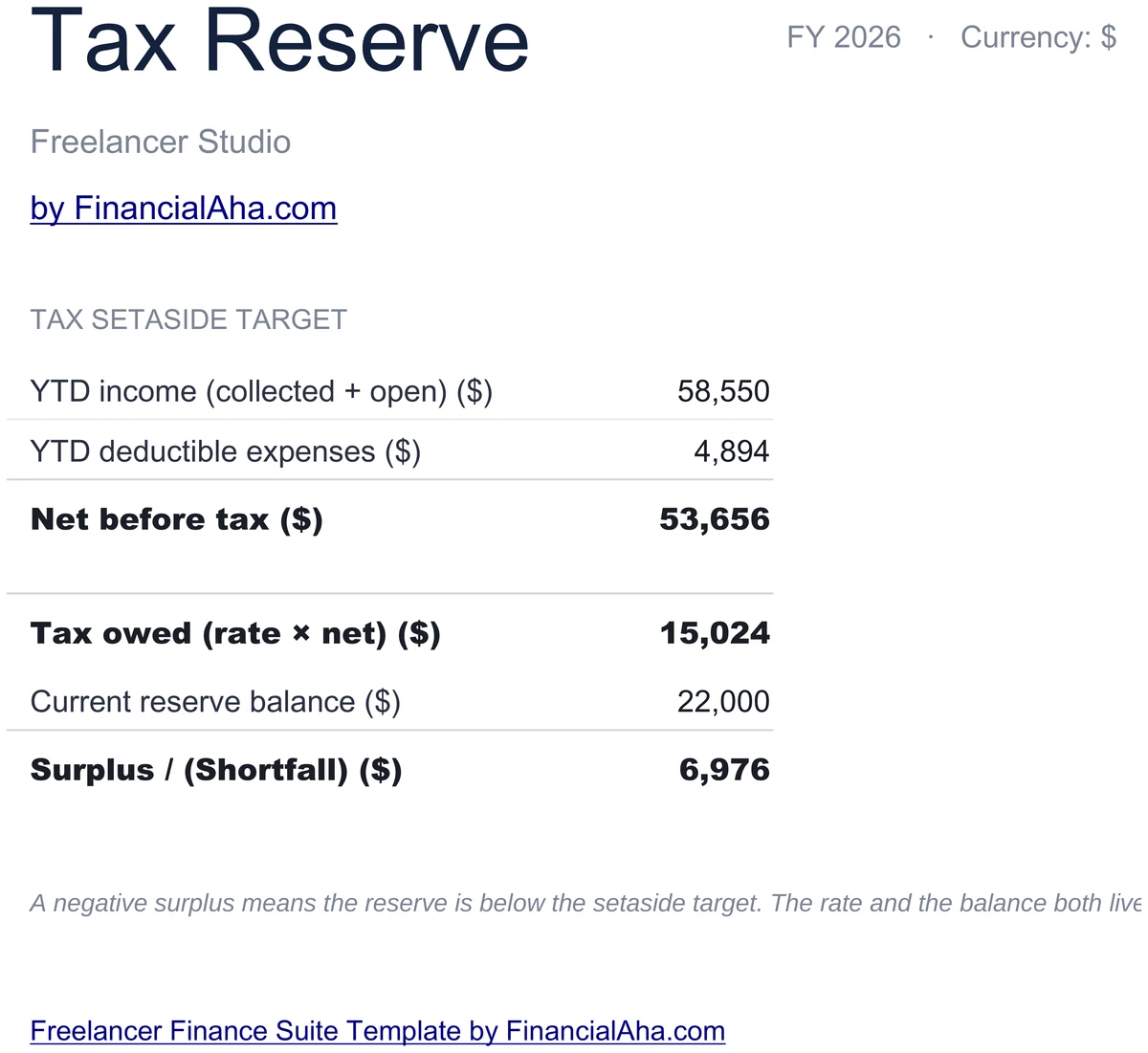 Tax Reserve - Income to Tax Owed to Surplus