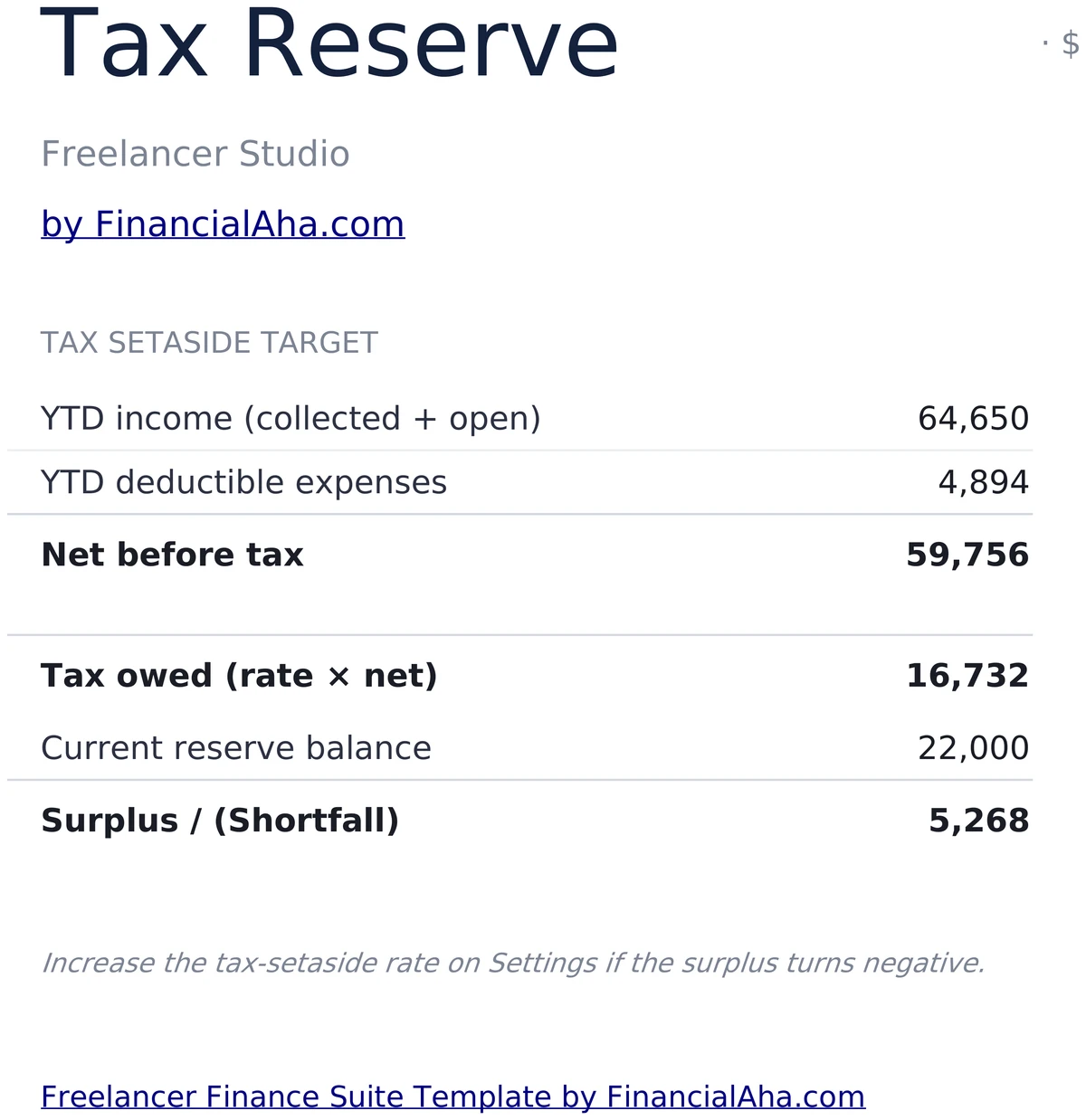 Tax Reserve - Income to Tax Owed to Surplus