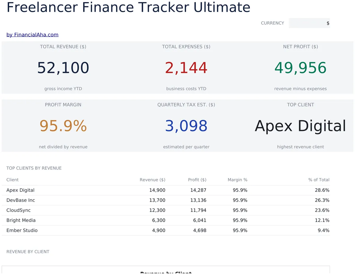 Freelance Financiën Tracker Ultimate