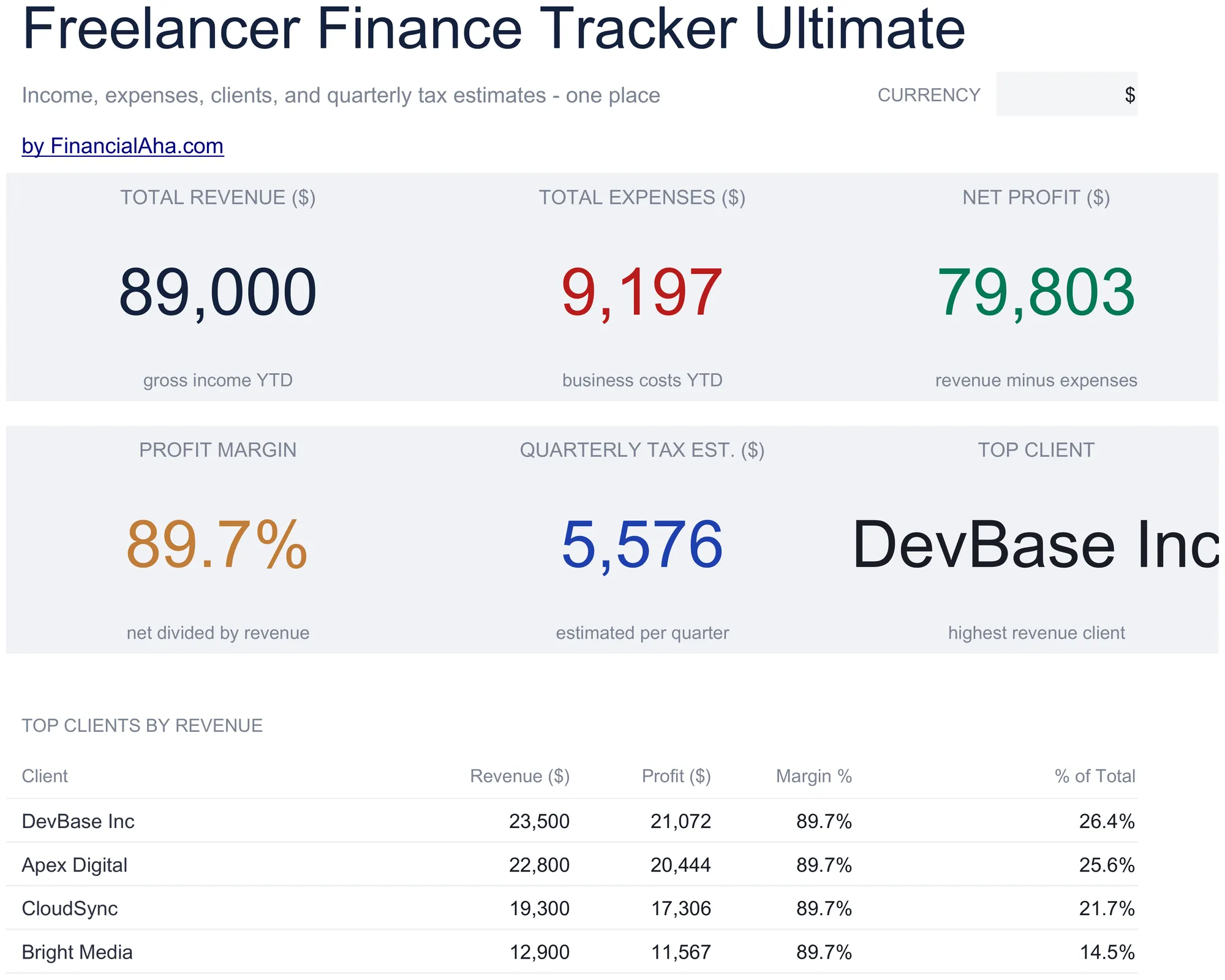 Freelancer Finance Tracker Spreadsheet Template - Ultimate version for Google Sheets and Excel