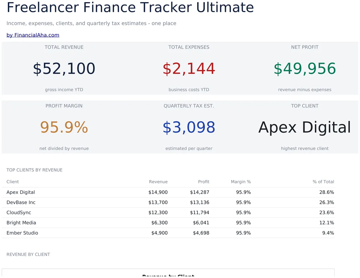 Freiberufler-Finanztracker Ultimate