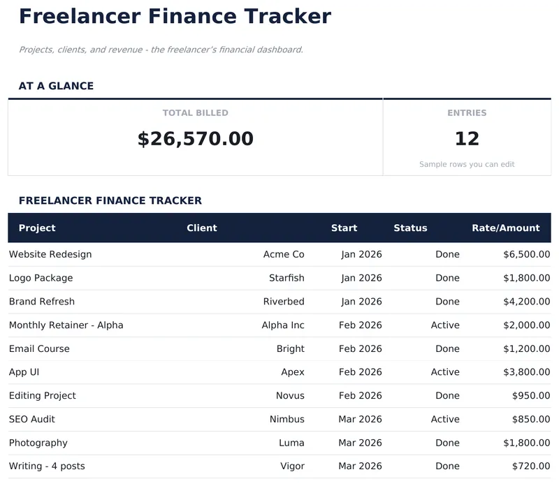 Freelancer Financietracker